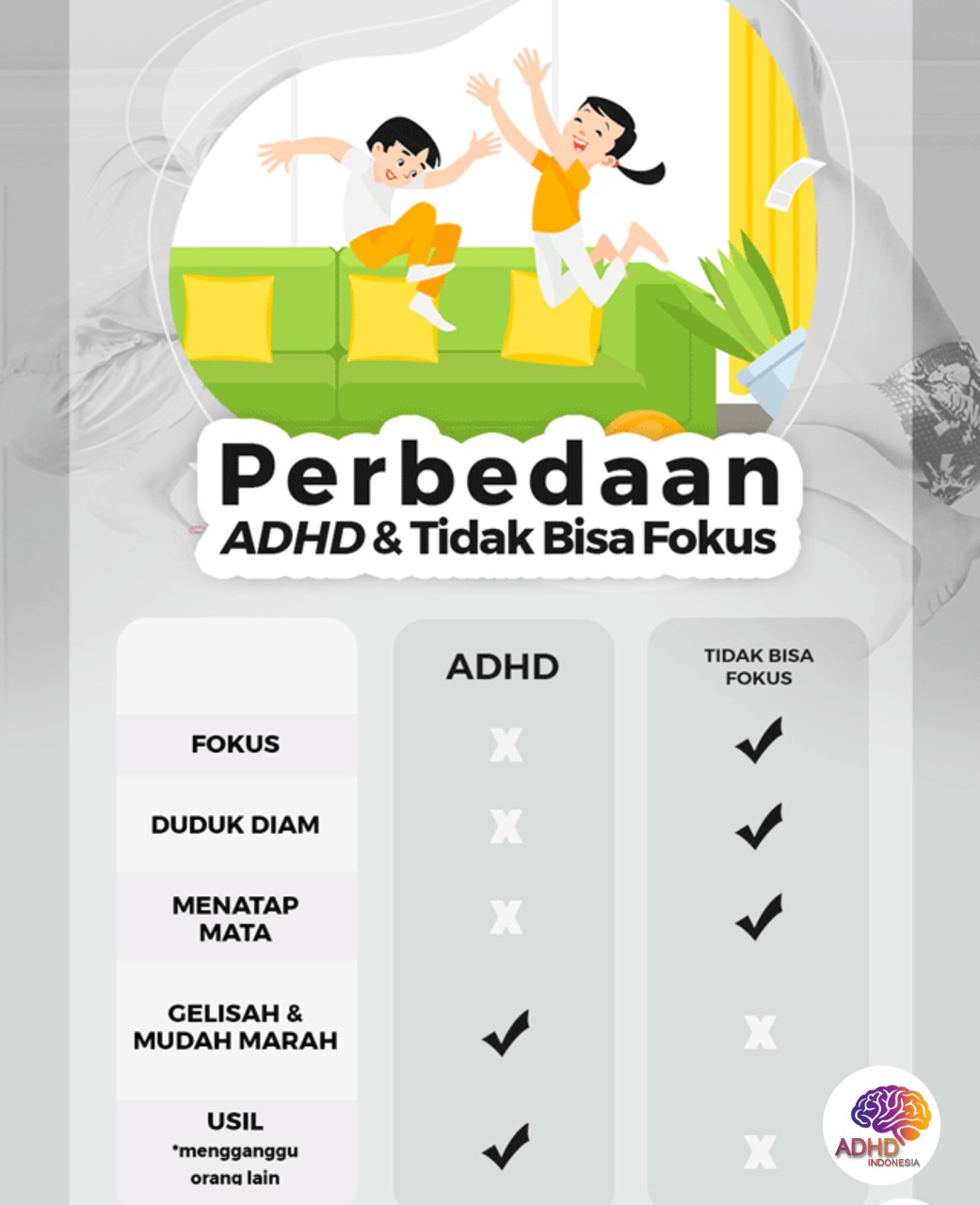 Apa Itu ADHD? Panduan Edukasi untuk Orang Tua di Kabupaten Puncak