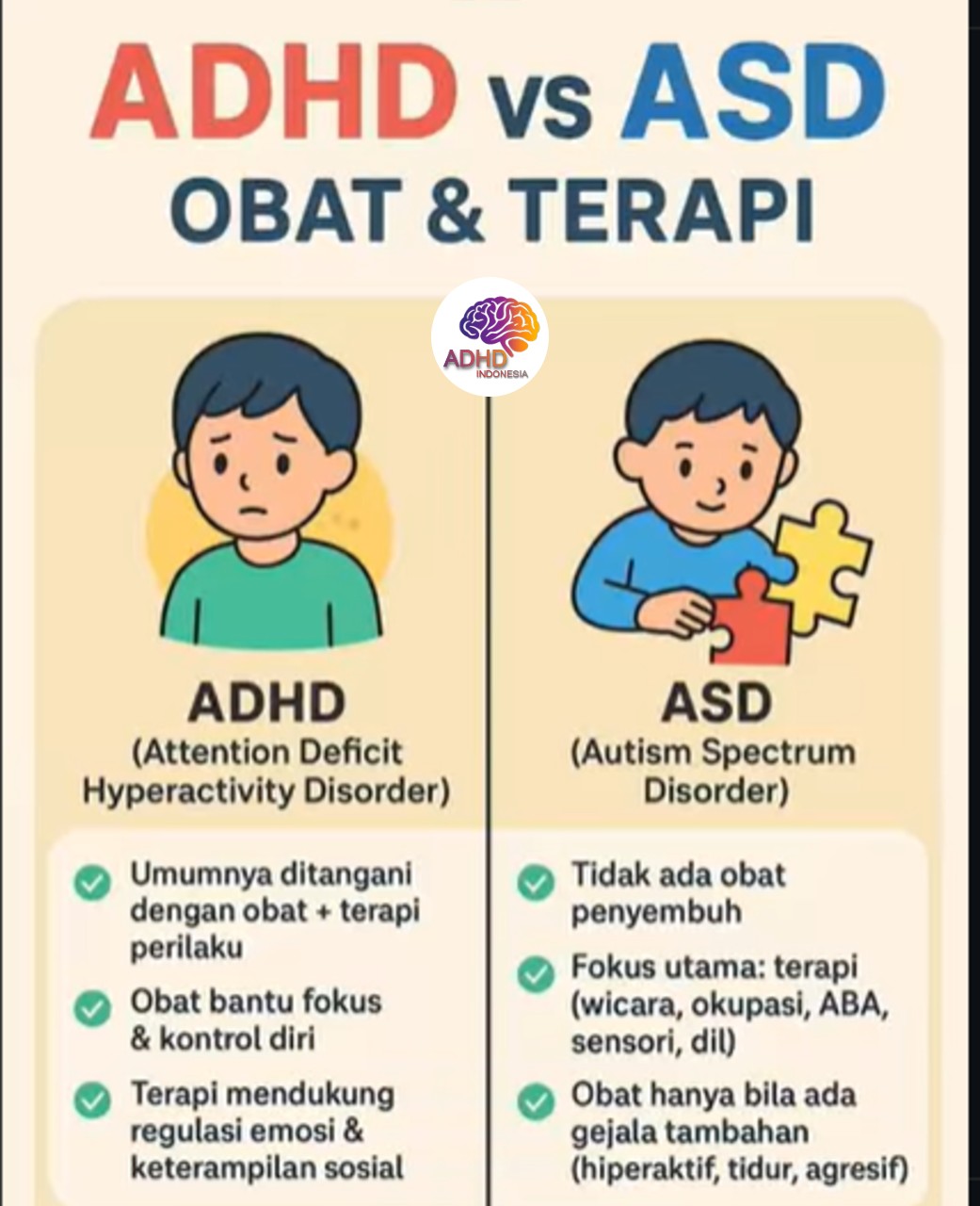 Terapi ADHD: Informasi Awal yang Perlu Diketahui Orang Tua di Kabupaten Puncak